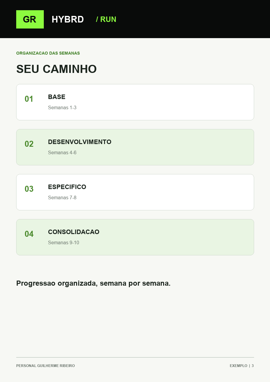 Prévia visual da organização das semanas